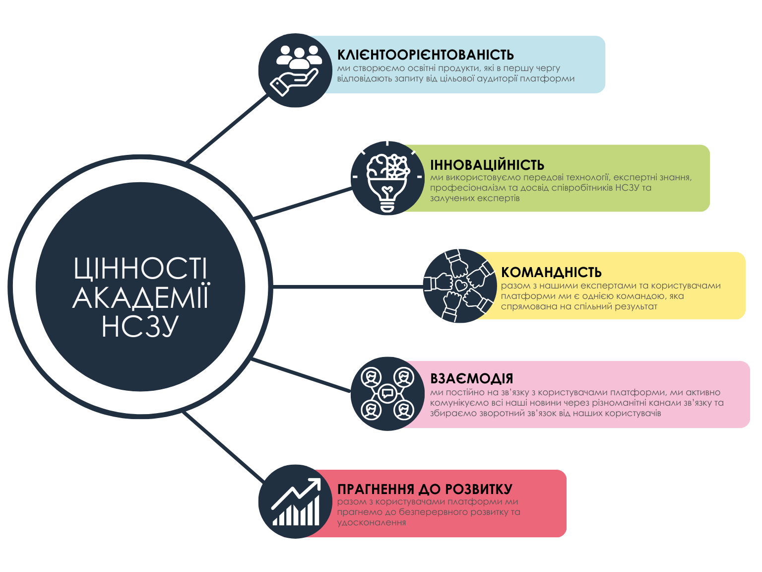 Схема цінностей