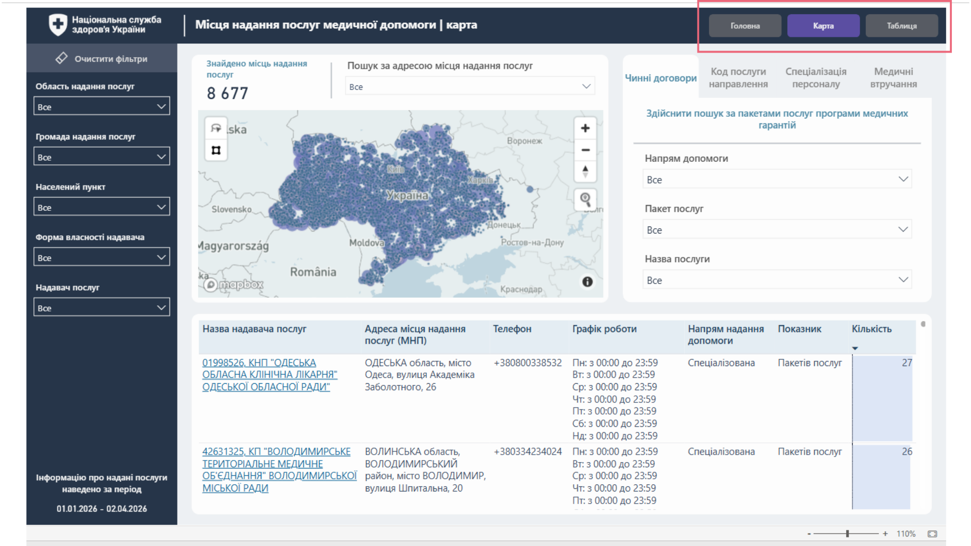Кнопки навігації у верхньому правому куті