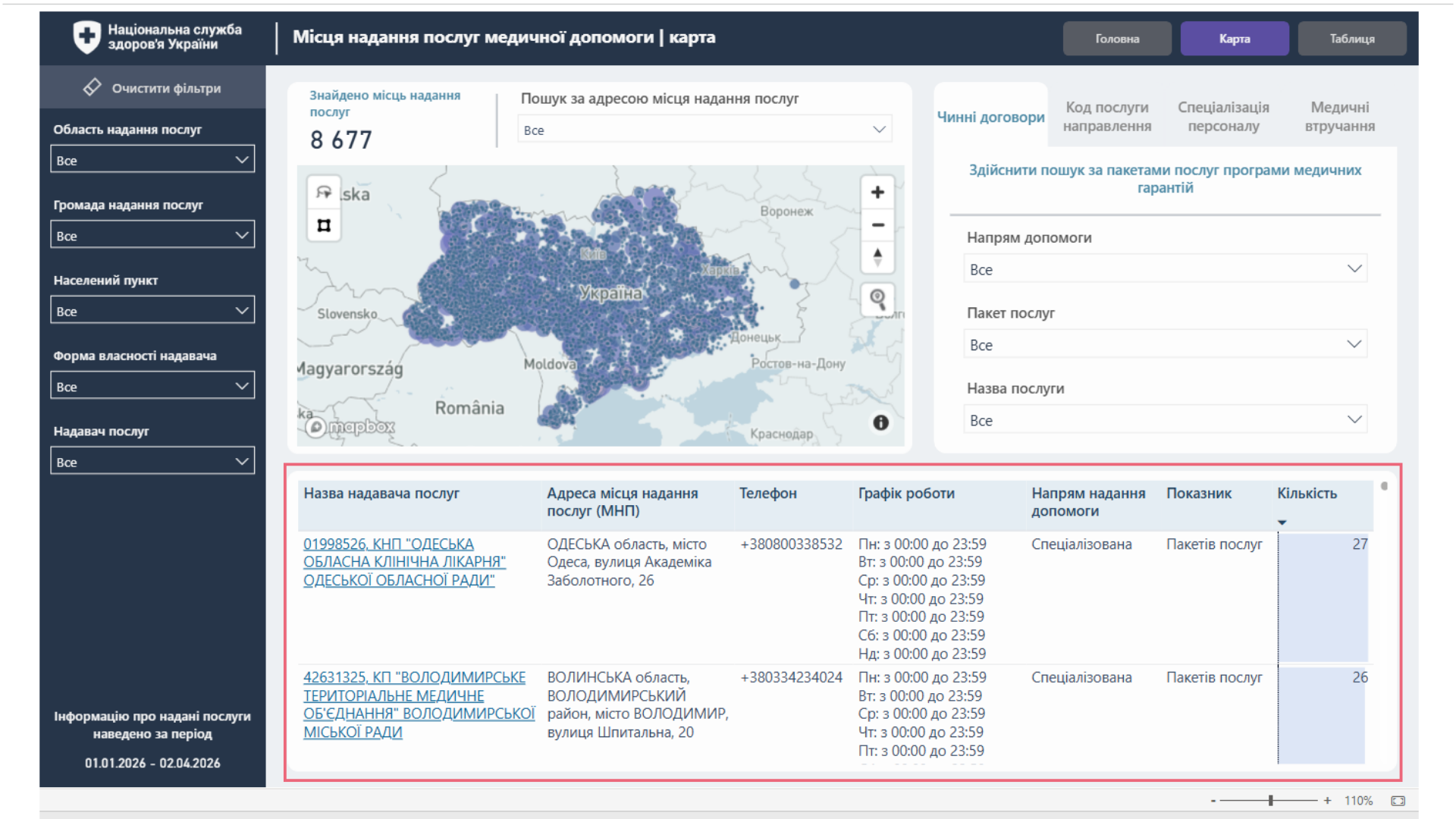 Перелік закладів під картою