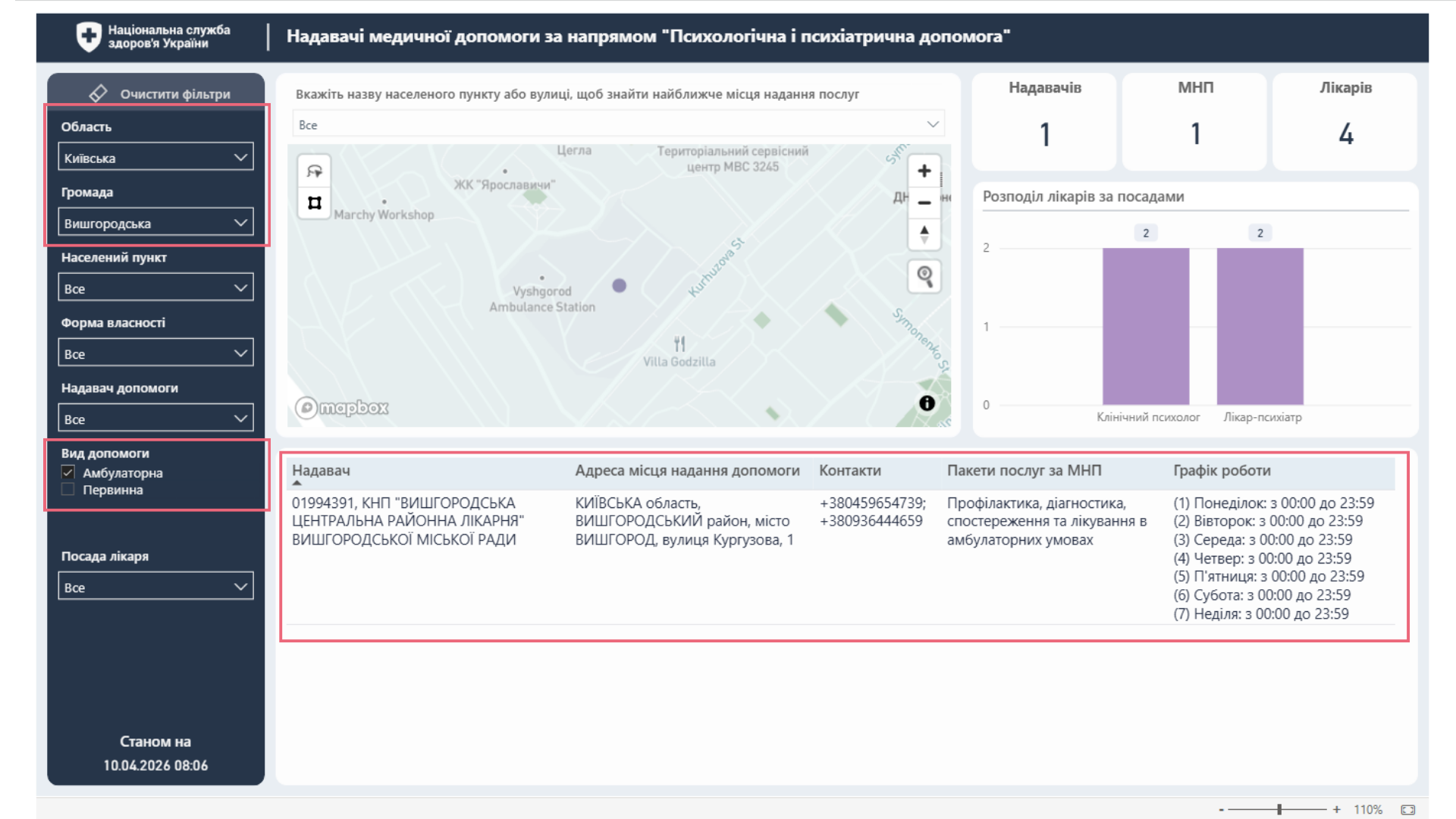 Приклад 2 — результат після фільтру амбулаторна допомога