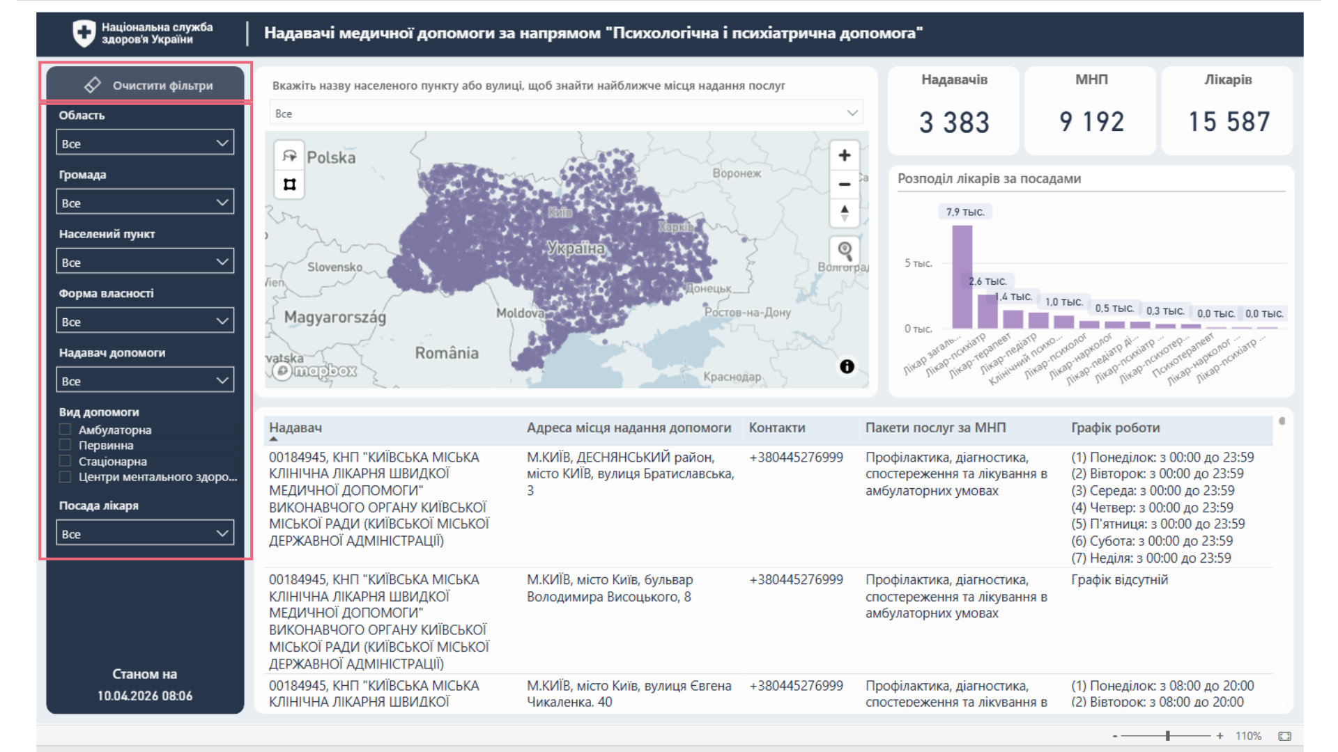 Панель фільтрів та кнопка очищення