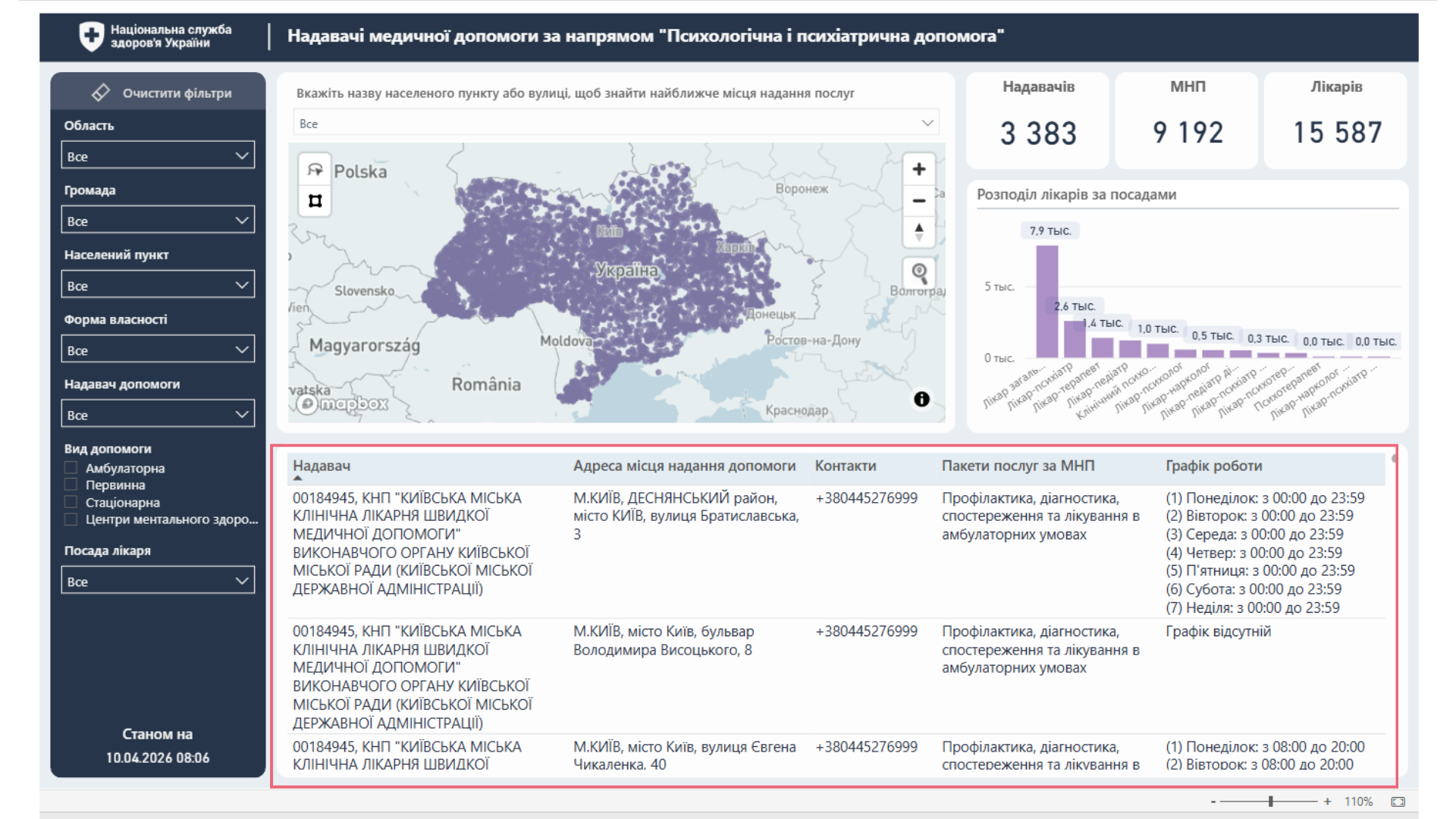 Перелік закладів під картою