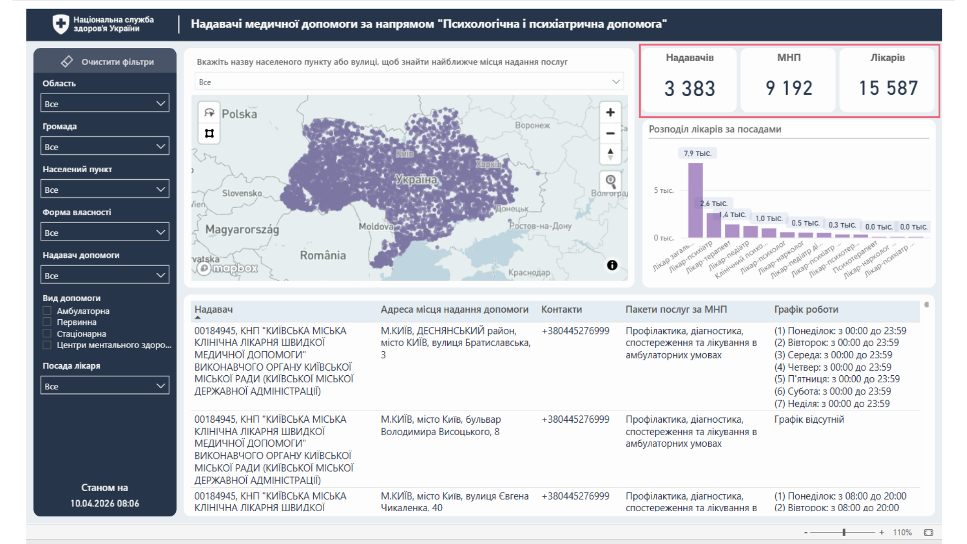 Блок загальної статистики