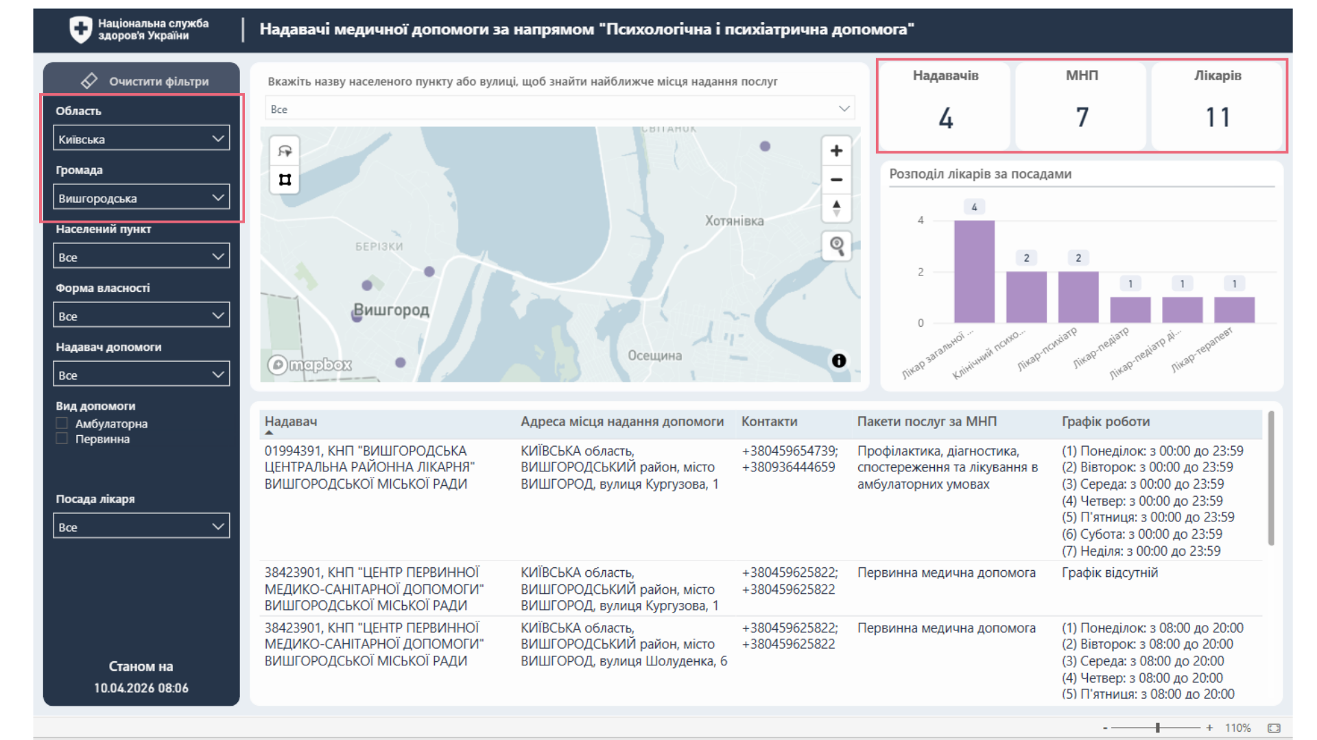 Приклад 2 — фільтрація за Вишгородською громадою