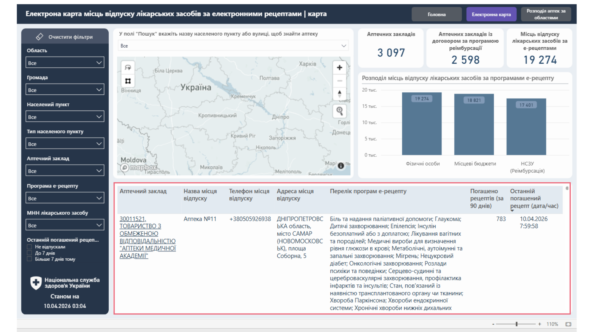 Перелік аптечних закладів під картою