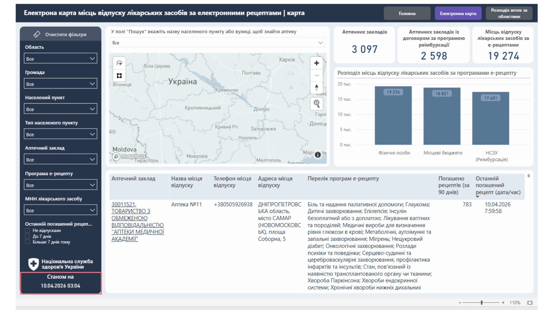 Дата останнього оновлення даних